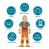 Personal Protective Equipment